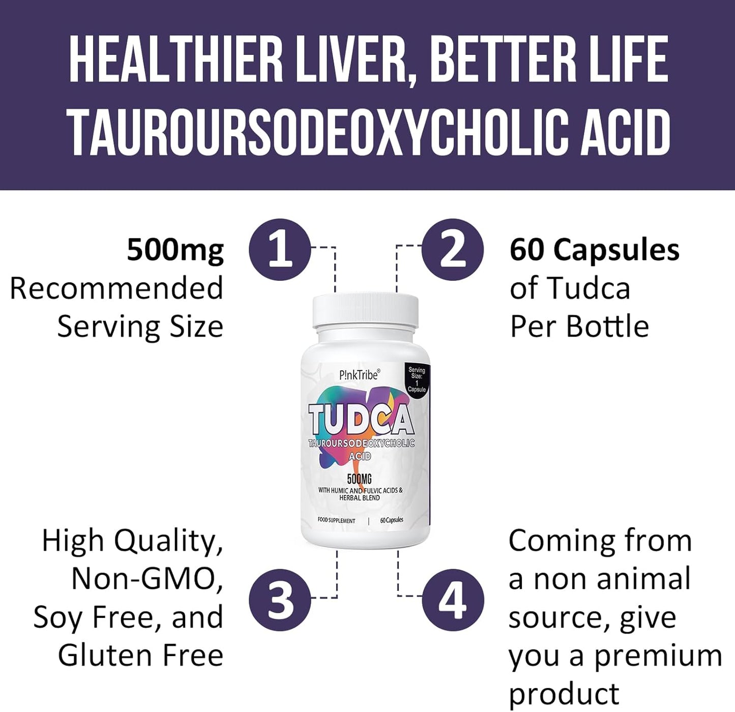 TUDCA 500Mg, Tauroursodeoxycholic Acid with Humic and Fulvic Acids, Beet Root and More, Tudca Bile Salt Supplement for Liver Health, Digestion, Detox and Repair (Pack of 1)
