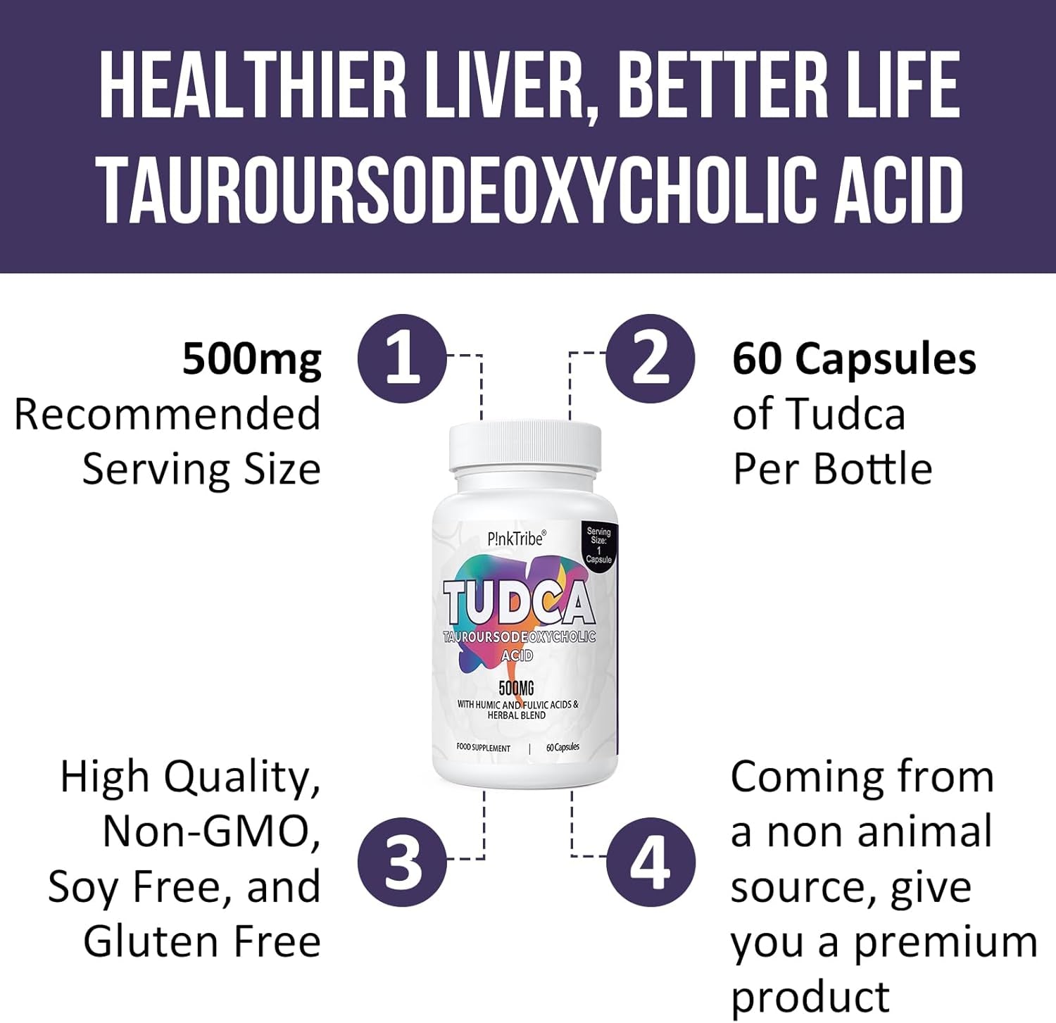 TUDCA 500Mg, Tauroursodeoxycholic Acid with Humic and Fulvic Acids, Beet Root and More, Tudca Bile Salt Supplement for Liver Health, Digestion, Detox and Repair (Pack of 1)